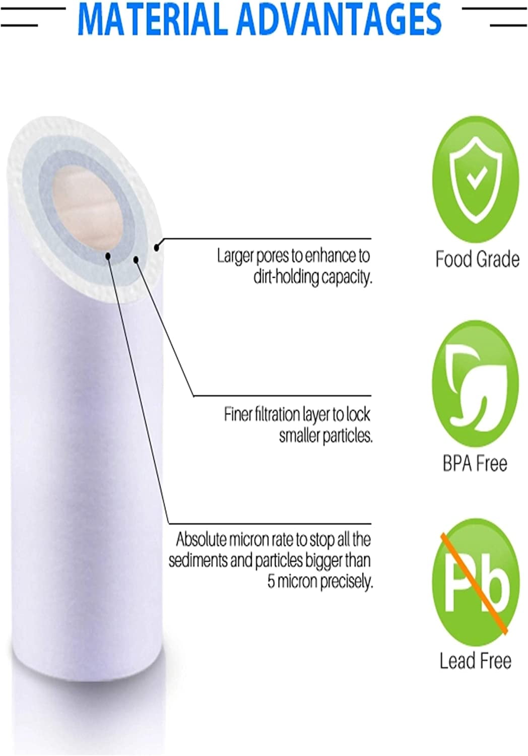 4.5" x 20" Big Blue Sediment Filter Cartridge - 10 Micron