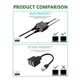 thumbnail image 5 of Ethernet Splitter 1 in 2 Output High Speed 1000Mbps RJ45 Splitter Adapter for Cat5/5E/6/7/8 Cable R, 5 of 5