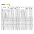 thumbnail image 4 of 50 inch SIRIUS Pro LED Light Bar: Spot Flood, Truck, 4x4, ATV, Boat, 4 of 5