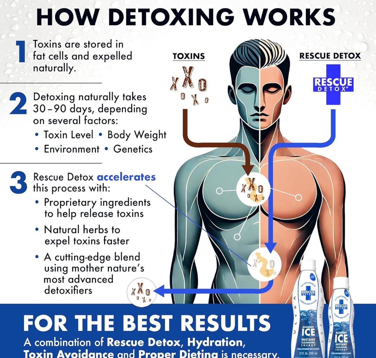 Rescue Detox Ice Ultra Premium Instant Cleansing Energy 17 oz – Detox Drink & Energy Boost