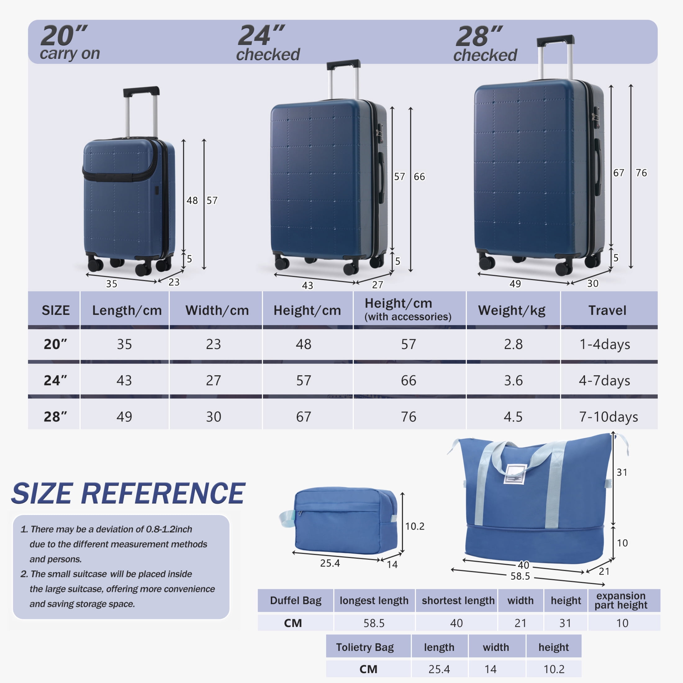 GDF Studio 5-Piece Hardside Luggage Set, Carry-On Suitcase with USB Port and Checked Bags, Spinner Wheels, Blue