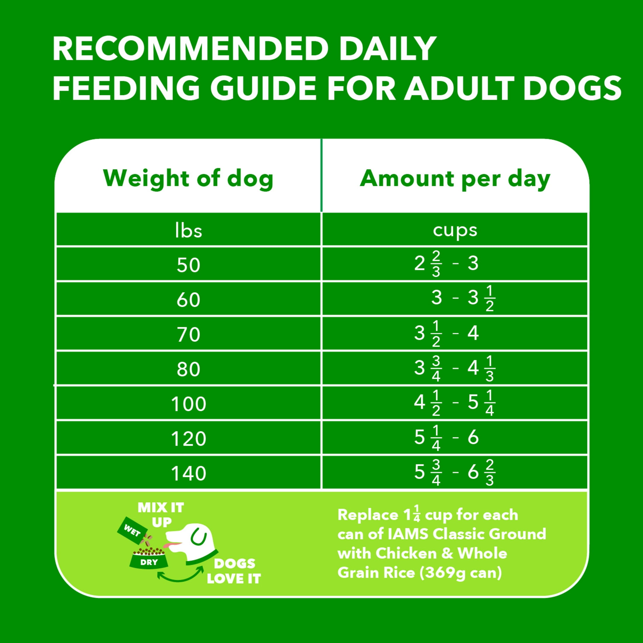 Iams Proactive Health Large Breed Dry Dog Food With Real Chicken, 30 Lb. Bag