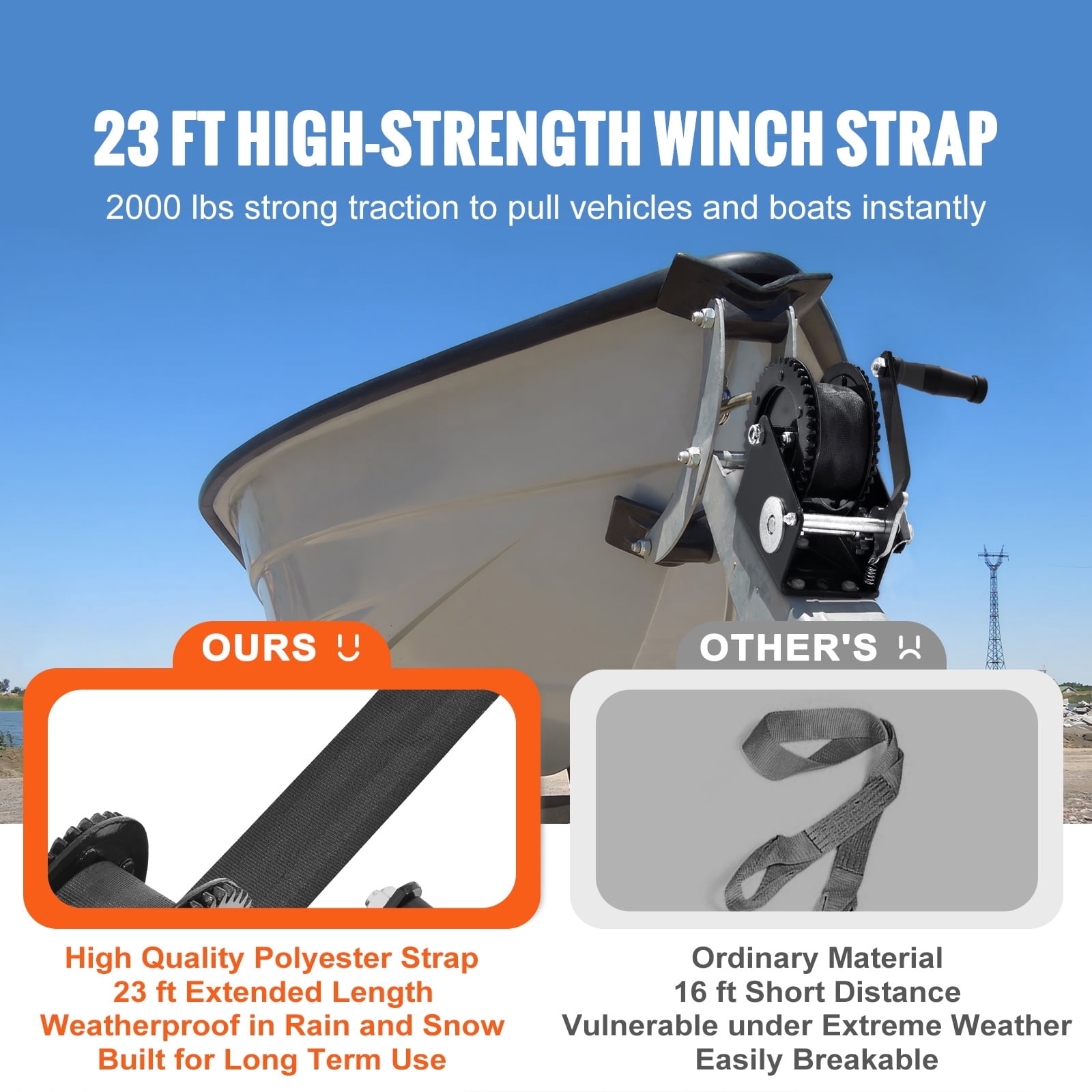 KFFKFF Manual Winch, 2000 lbs Capacity, Durable Boat Trailer Winch with 23 ft Strap, Dual-Direction Ratchet, Hand Crank for Trailers, Boats, and ATVs