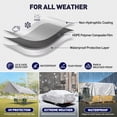 thumbnail image 3 of Heavy Duty Tarp 16 x 12 ft, Waterproof Tarps with Grommets Every 19.7", 10 Mil Thick Protective Tarps Cover, Large Multi-Purpose Tarps for Home,Boats,Cars,Camping,Protective Cover, (Silver), 3 of 7