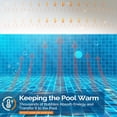 thumbnail image 2 of Ktaxon 12Mil Pool Cover, 18 x 36 FT Rectangle Solar Pool Blanket for Inground Pool and Above-Ground Swimming Pool, 18' x 36' Rectangular Clear, 2 of 8
