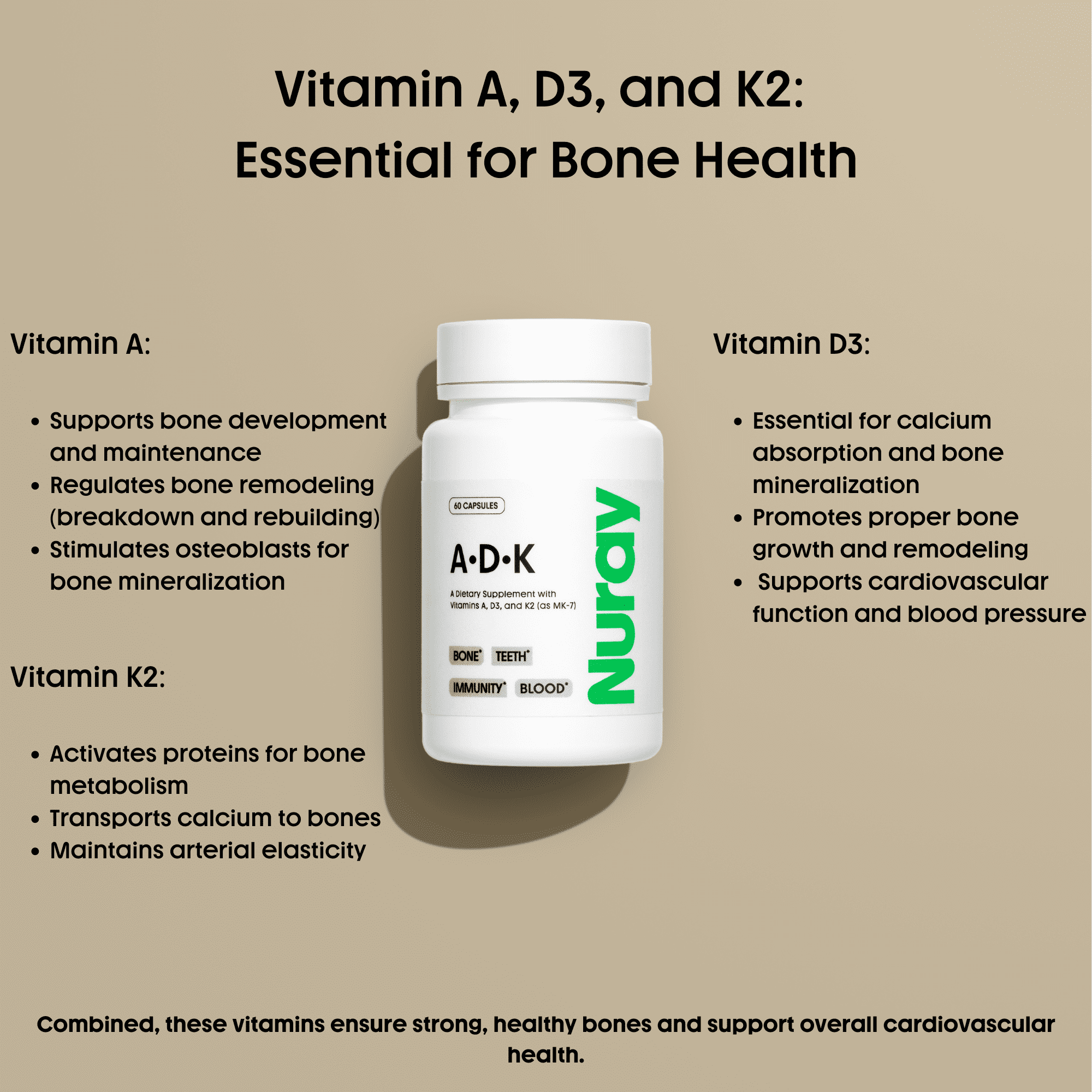 Nuray ADK Vitamin A D3 K2 Supplement, Bone & Teeth Wellness Support, Vegetarian Gluten Free, 60 Capsules