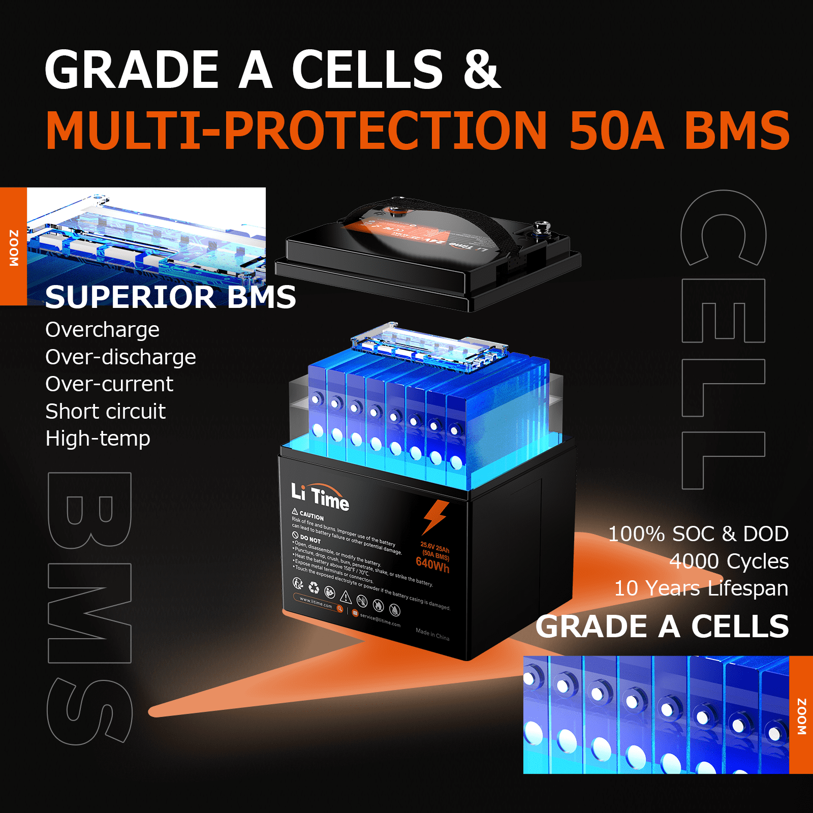 LiTime 25.6V 25Ah Lithium Battery Electric Wheelchair LiFePO4 Battery 2C Discharge Rate 50A BMS