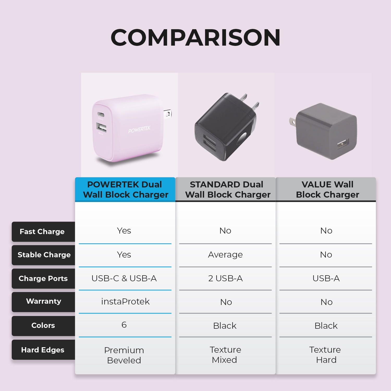 Liquipel Powertek Woven 20W Combo Wall Charger - Purple
