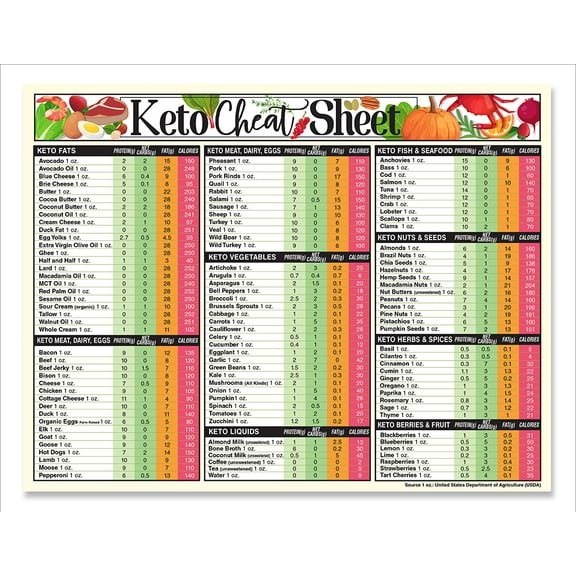 Magnetic 8.5x11 Keto Cheat Sheet – Super Strong Fridge Magnet with Low Carb Food List, Diet Chart & Meal Planning Guide – Ketogenic Prep Tool for Kitchen & Pantry – Weight Loss Nutrition Reference
