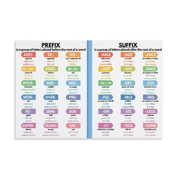 PREFIX And SUFFIX English Grammar Chart for Homeschool, Classroom Educational Canvas Painting Poster for Room Aesthetic, Wall Art Prints on Canvas