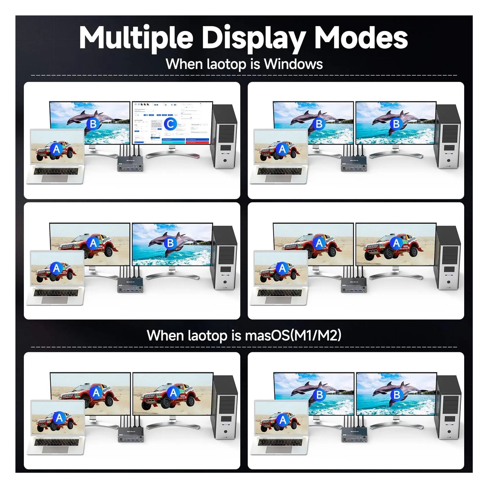 KVM Switch 2 Monitors 2 Computers 8K60Hz, 4K144Hz, and Displayport Dual Monitor KVM Switch with 4 USB 3.0 for Keyboard