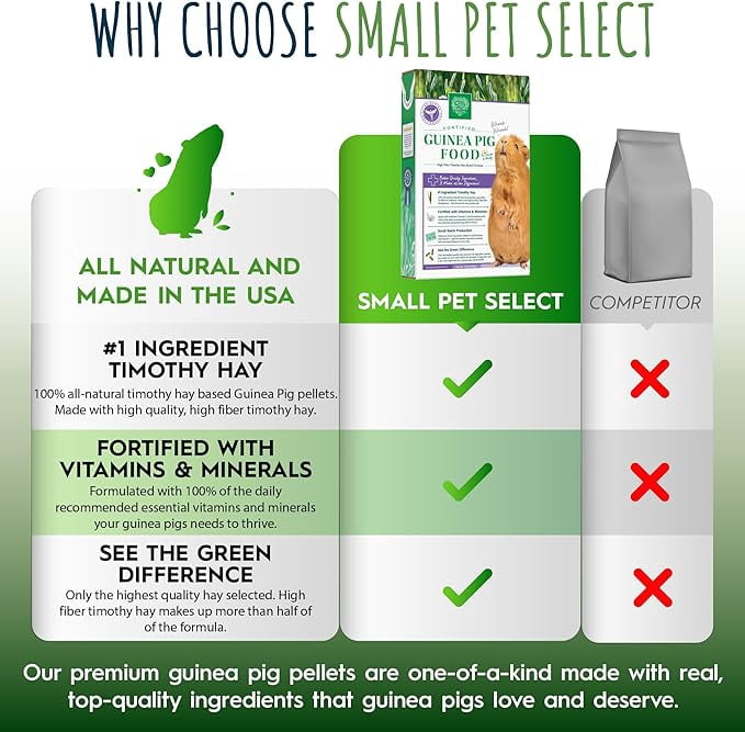 Small Pet Select Guinea Pig Food Pellets, 10 Lb.