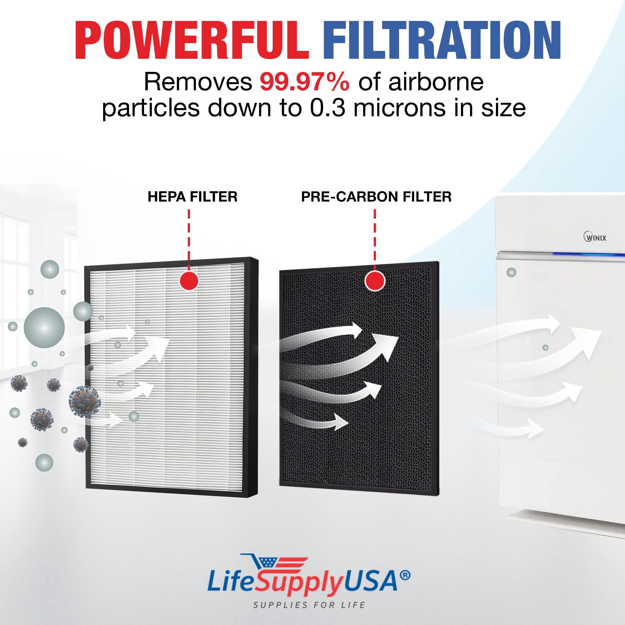 HR900 HEPA Filter T Replacement Compatible with Winix HR900 & HR1000 Air Purifiers -True HEPA + Activated Carbon Filter by LifeSupplyUSA