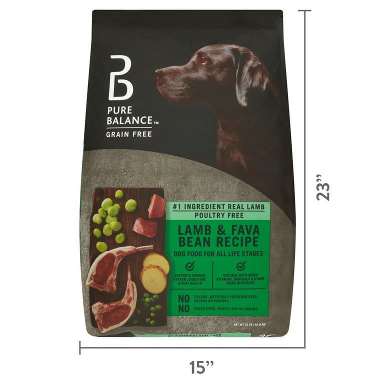 Has Pure Balance Dog Food Been Recalled