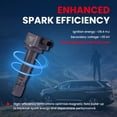 thumbnail image 3 of MOCA AUTOPARTS 4x Ignition Coils w/ 4x Spark Plugs Fit for 2006-2011 Honda Civic 1.8L, 3 of 10