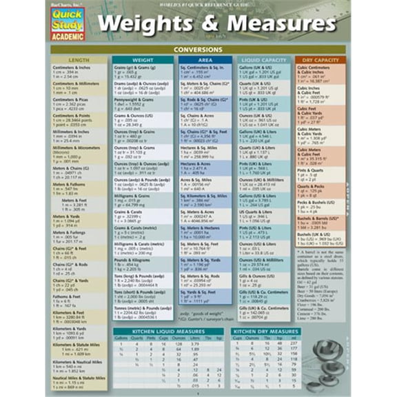 BarCharts 9781423224372 Weights & Measures