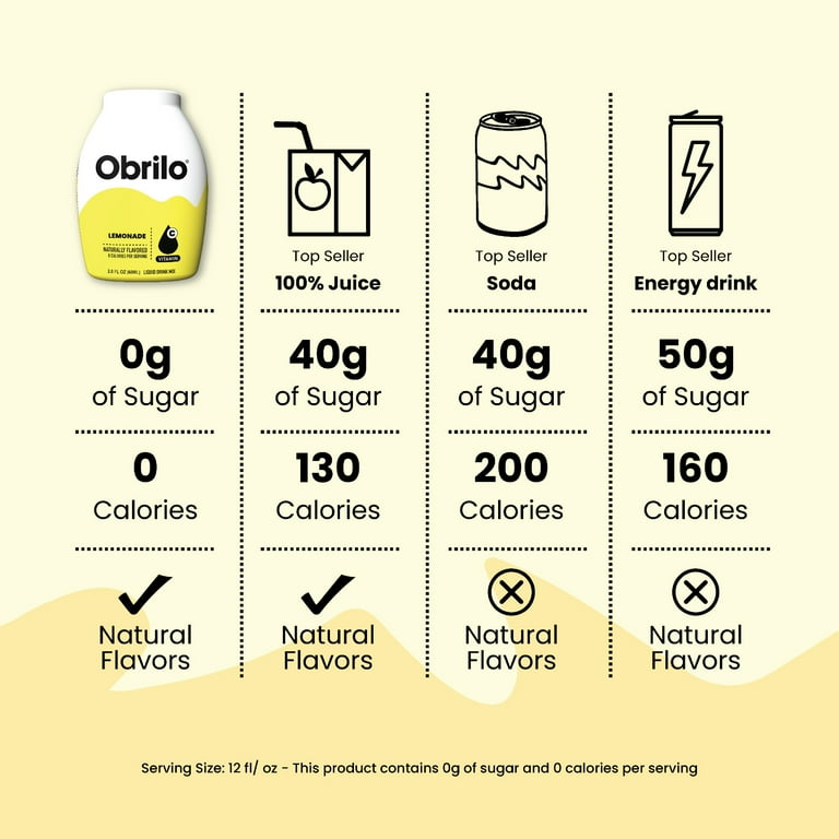 Obrilo Water Enhancer Liquid Flavoring Drops, ZERO Sugar Calorie