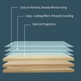 thumbnail image 2 of YuanGuangQ Multi-Effect Floor Cleaning Sheets 60pcs, Household Cloth for Hardwood Tile Laminate Surface Care, Stain Remover and Polishing Wipes for Daily Mopping and Maintenance, Home, 2 of 6