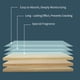 thumbnail image 2 of Multi-Effect Floor Cleaning Sheets 30pcs, 2 of 6