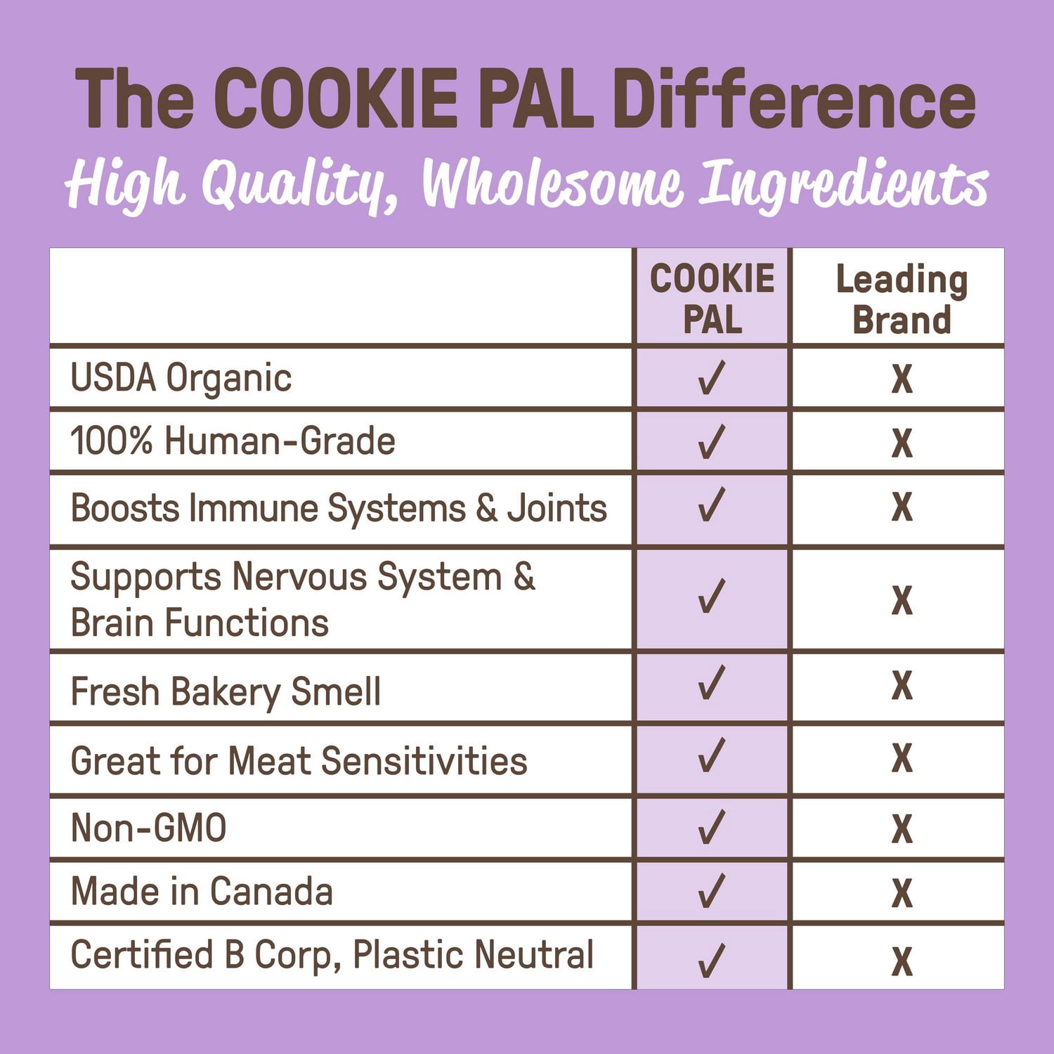 Biscuits aux patates douces et aux graines de lin Cookie Pal 300 g