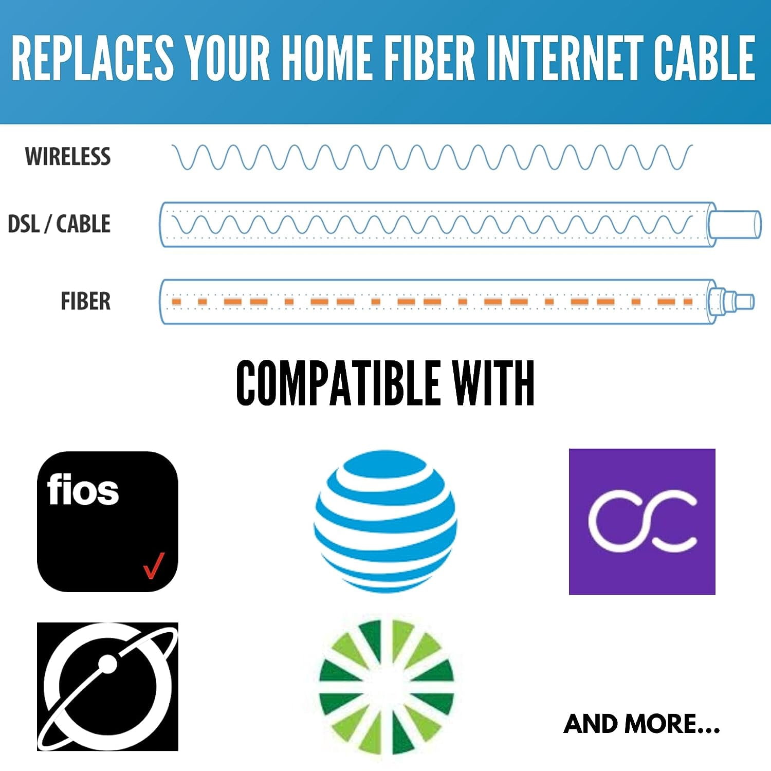 FiberShack Fiber Optic Internet Cable Ethernet Network Cable Type, 65 ft
