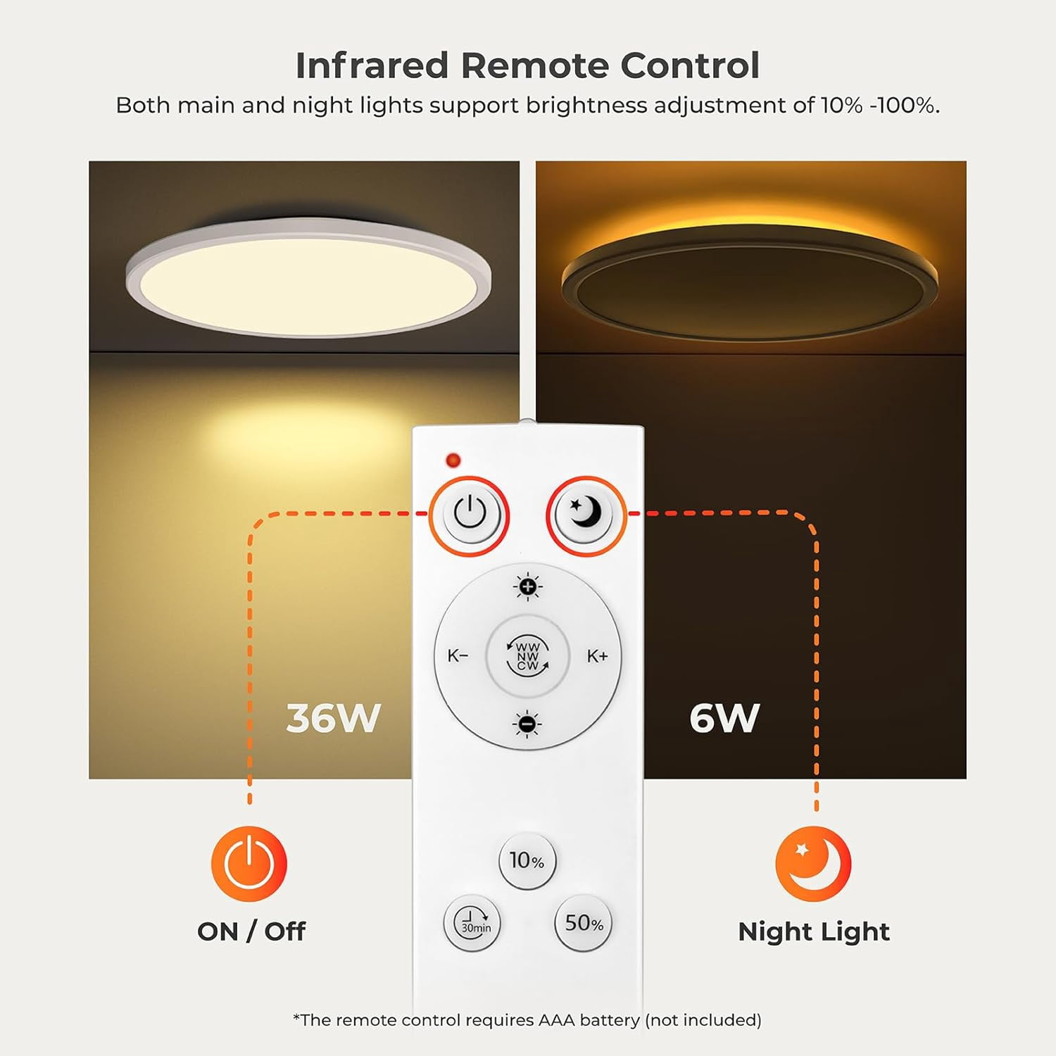 Matane 15.4'' LED Flush Mount Ceiling Light Fixture with Remote Control, Nightlight 2000K Warm,36W 3600LM 3000K-6500K Dimmable Surface Mount Lighting Fixture for Bedroom, Dining Room, Kitchen,White