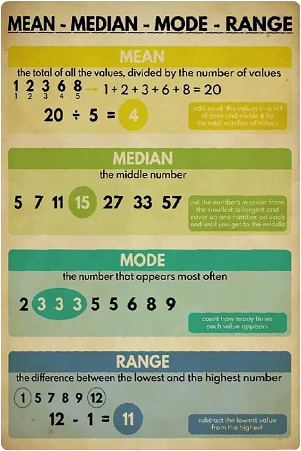 Mean Median Mode Poster