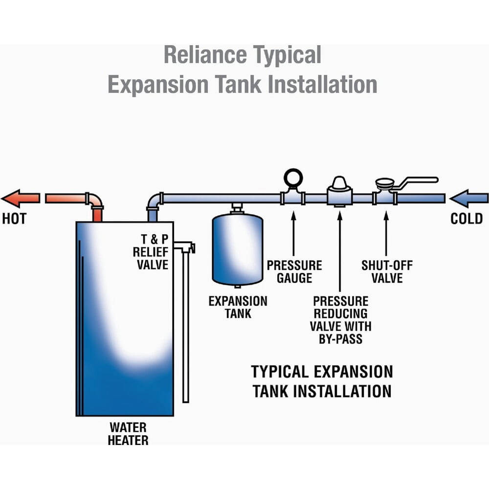 American Water Heater Expansion Tank For Potable Water, 5 Gallon, 5-Year Warranty