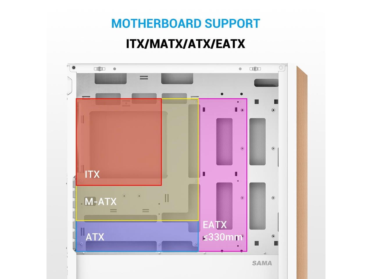 SAMA Z60 White Genuine Walnut Wood PC Case, ATX Mid Tower, Pre-Installed 4x 140mm ARGB PWM Fans, Supports 360mm Radiator on Top, Type-C Port, Supports E-ATX/ATX/M-ATX/ITX, Gaming Case