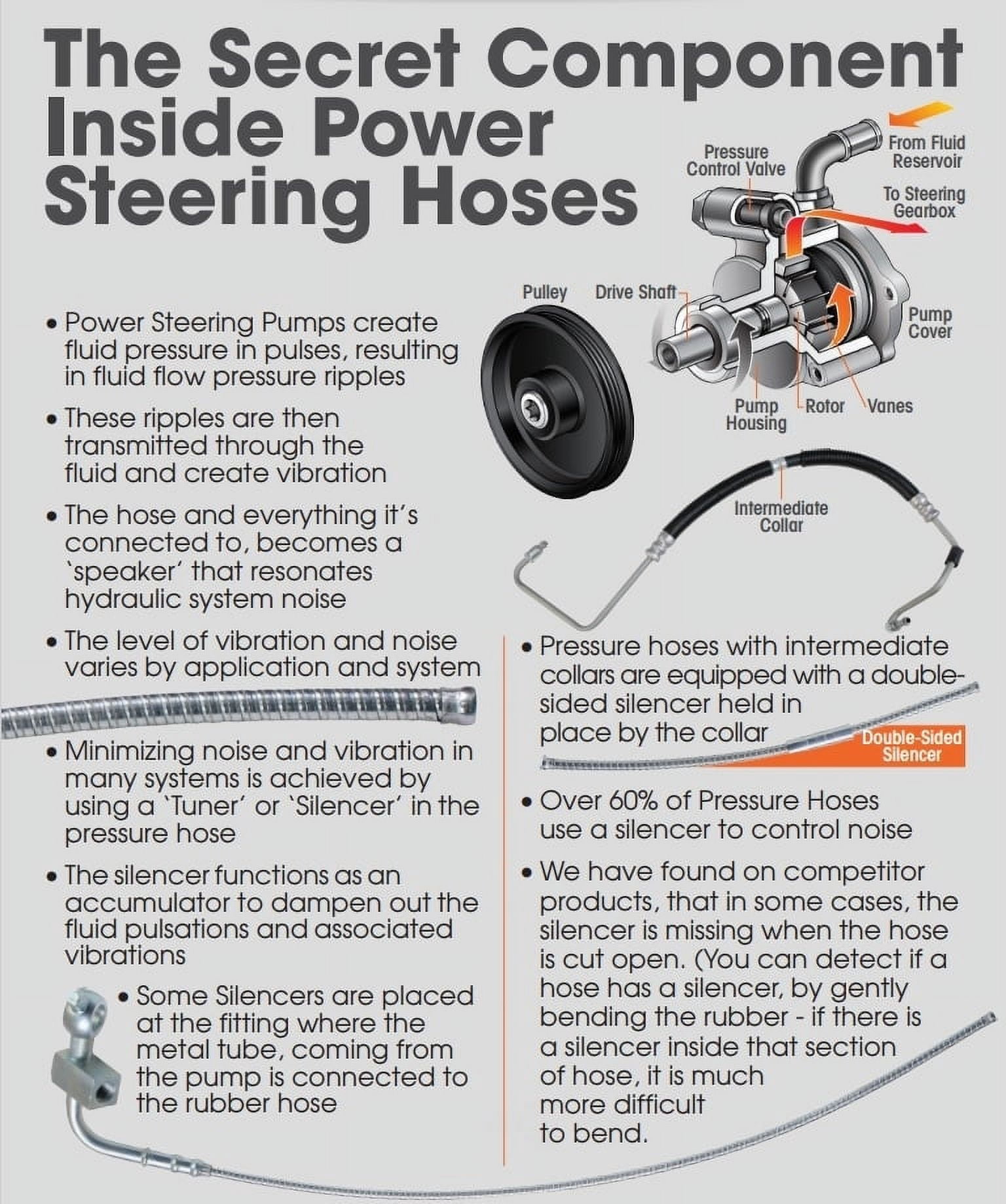 Sunsong 3405436 Power Steering Pressure Line Hose Assembly
