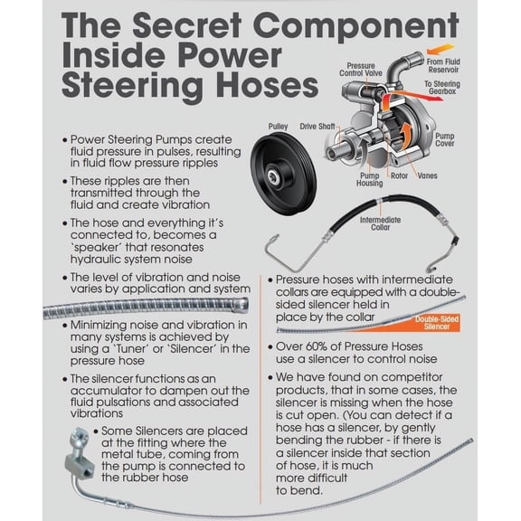 Sunsong 3405070 Power Steering Pressure Line Hose Assembly