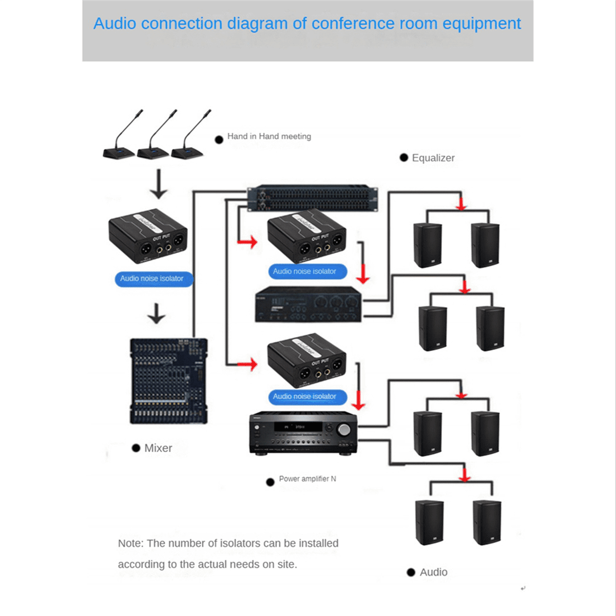 4X GX200 Audio Isolator Dual-Channel 6.5 XLR Mixer Audio Isolator Current Sound Noise Mixer Microphone Common Ground