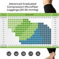 thumbnail image 4 of Terramed Advanced Graduated Compression Leggings Women | 20-30 mmHg Footless Microfiber Leggings Tights 3XL, 4 of 6