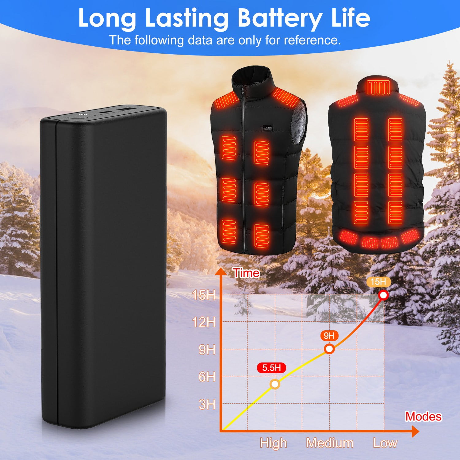 Moclever 5V/2A Heated Vest Power Bank, DC 7.4V/2A 20000mAh Battery Pack for Heated Vest Jacket Scarf Pants, Black