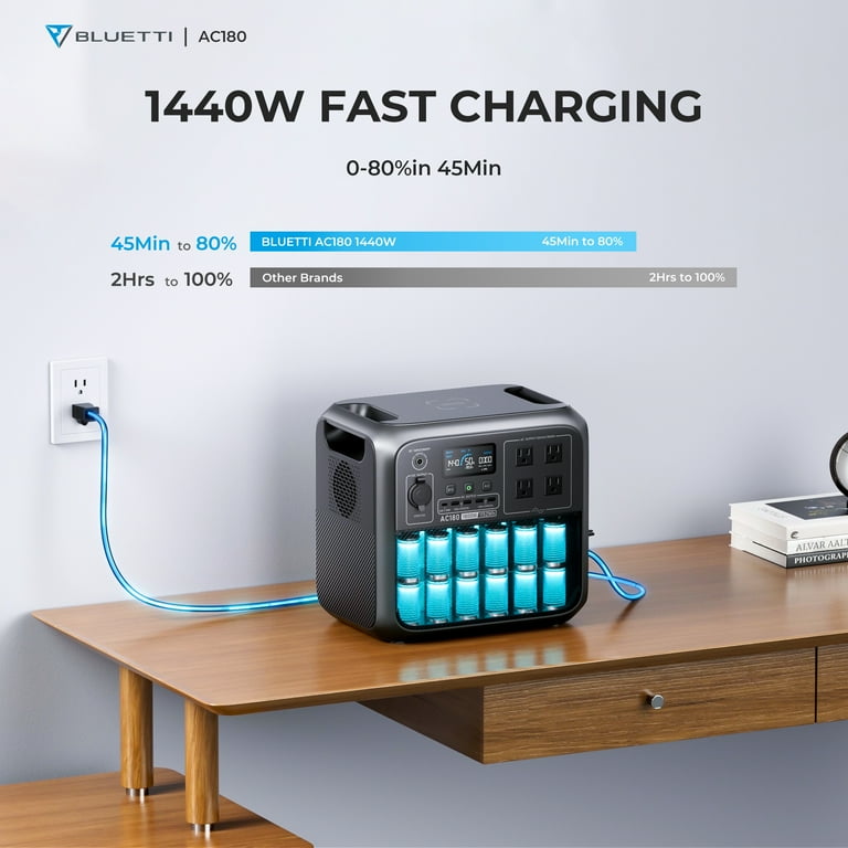 BLUETTI EB180 Solar Power Station 1000W, Eco Indoor Home Generator for RV  Camping Off-Grid - Walmart.com