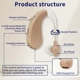 thumbnail image 2 of Delmicure Hearing Aids for Seniors, Rechargeable Digital Sound Device: Noise Cancellation Chip, Multi-Level Volume Control, VHP-1204 Binaural - Beige, 2 of 7