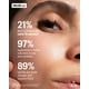 thumbnail image 5 of Sérum facial Allies of Skin con múltiples péptidos y factor de crecimiento, 5 of 8