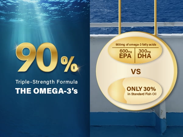 LOVITA Omega-3 Fish Oil Mini Softgels (rTG Form), High Absorption, 90% Omega-3 (EPA & DHA), Burpless, Heart, Brain & Eye Support – 120 Enteric-Coated Softgels