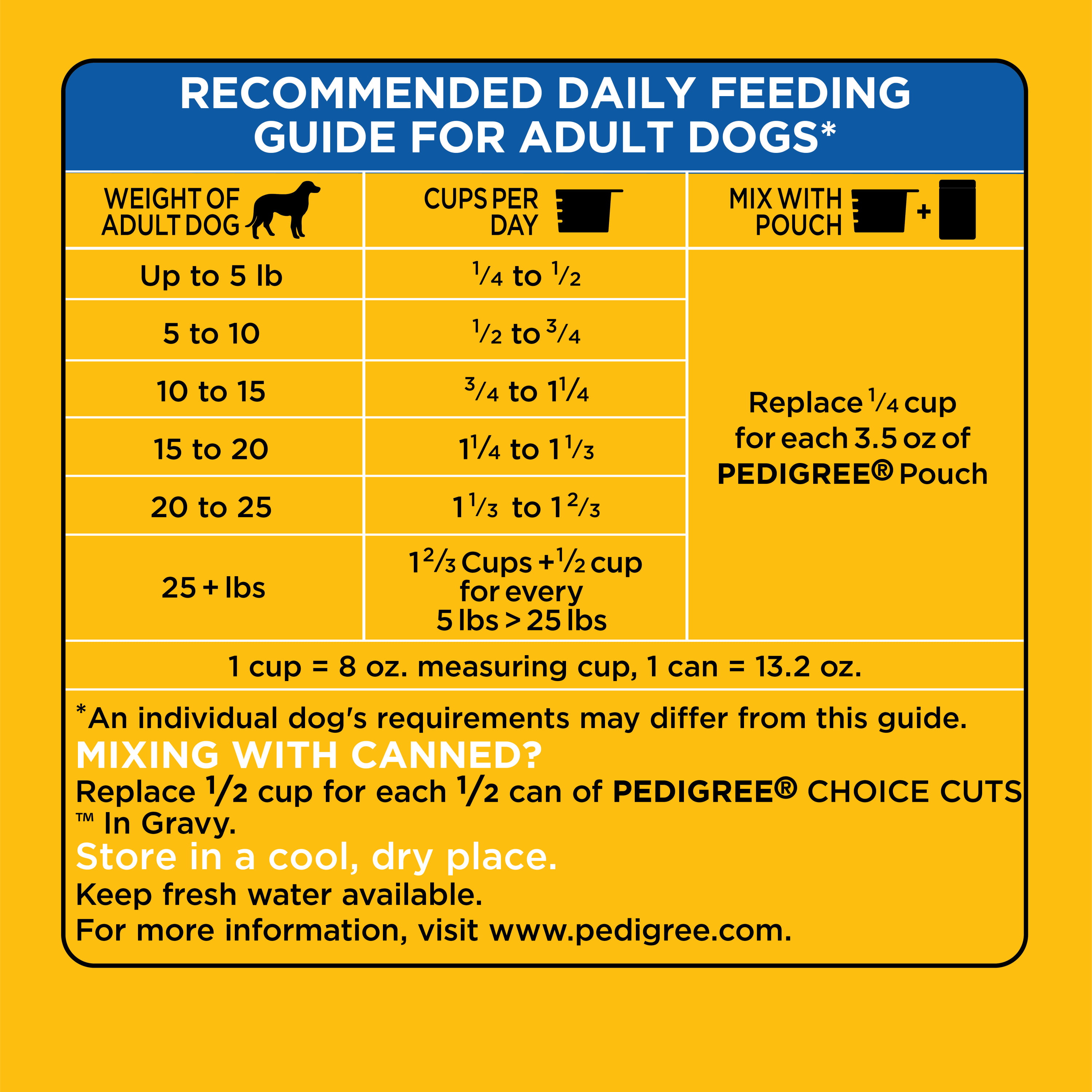Pedigree Puppy Food Feeding Chart