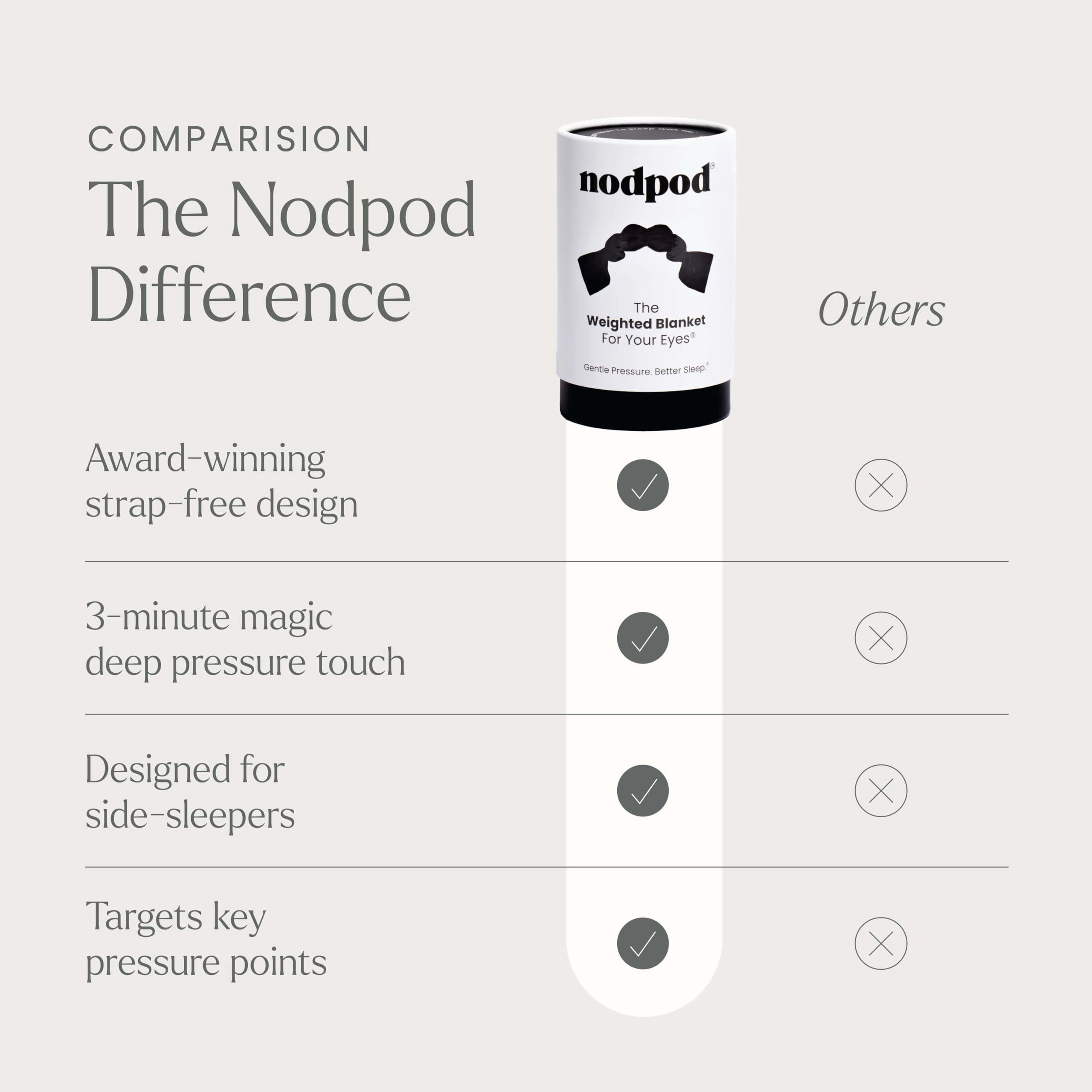 Nodpod Weighted Eye Blanket 100% Cotton Recycled Polyester, Strap-Free Design