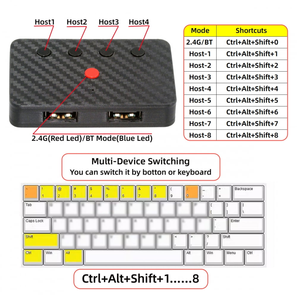 CY USB Wired Keyboard and Mouse Convert to Wireless 2.4G Bluetooth(BT) Converter with Receiver Type-C Power for Laptop Tablet Phone