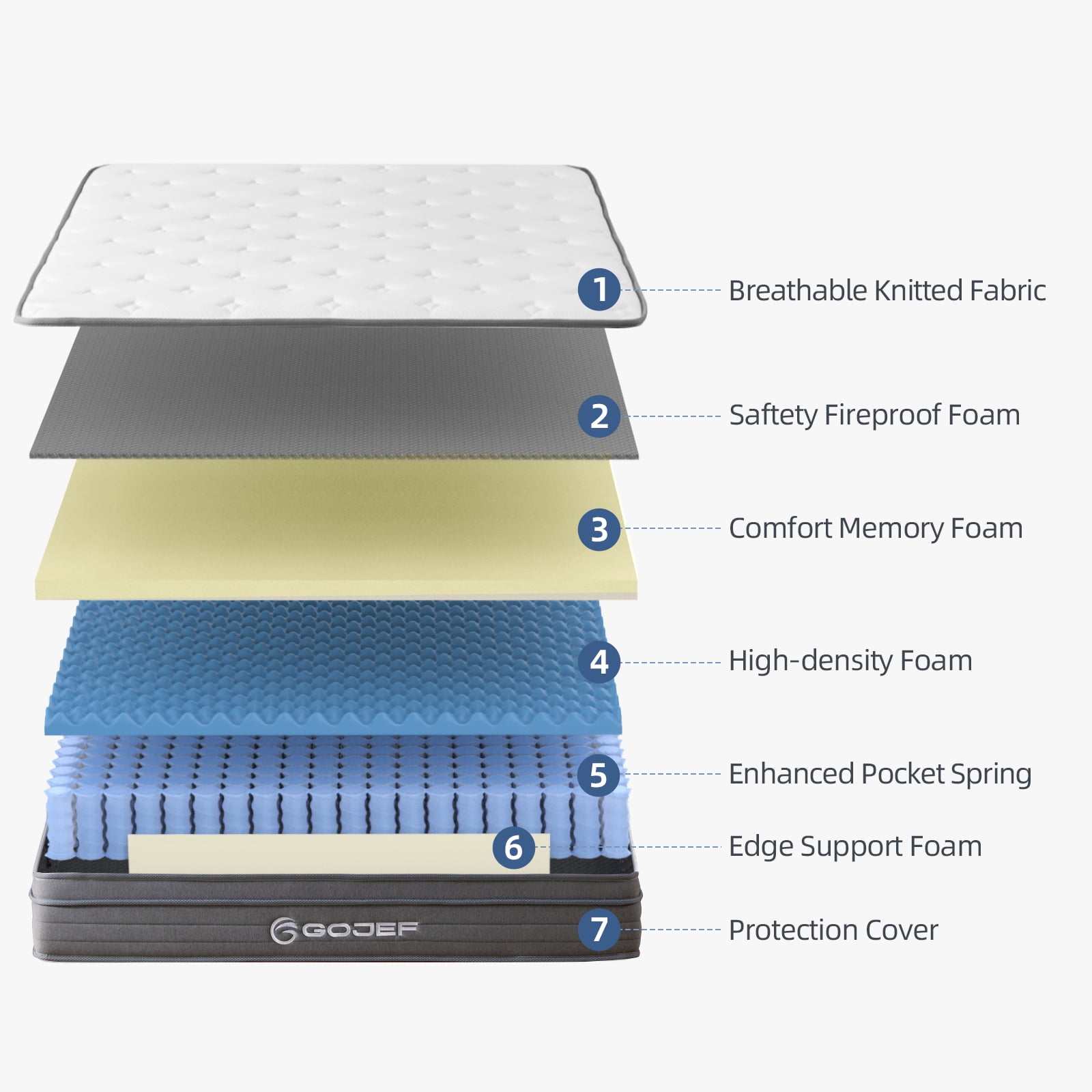 GOJEF 12 inch Queen Mattress,Hybrid Memory Foam with Independent Spring, Soft and Pressure Relief