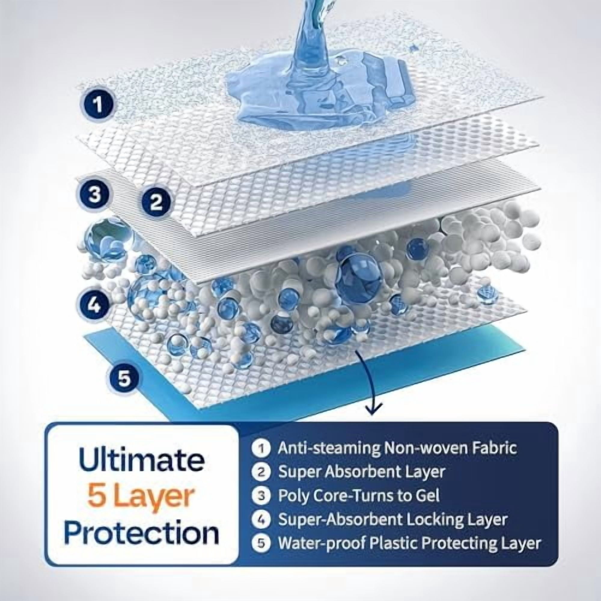 Puppy Pads - 50-Count, 24x24 - Advanced Leakproof Technology for Housebreaking & Training - Ultra Absorbent Puppy Pee Pads - Ideal for Dogs, Puppies, Cats - Attractant Pet Training Pads