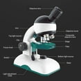 thumbnail image 3 of Student Microscope Set, LED Illumination Optical Microscope 200X-1200X Optical Lens  for Children for School, 3 of 7