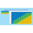 thumbnail image 4 of DVD Preschool Prep Company Hechos Matemáticos – Set de 3 DVD, 4 of 4