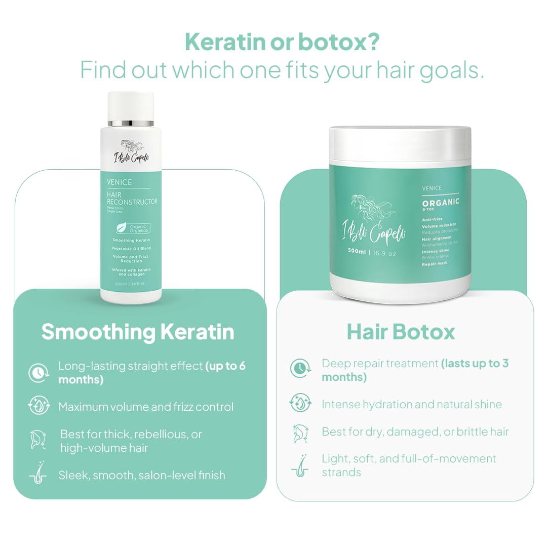 Kit I Belli Capelli Venice Organic Treatment B-Tox Repair Mask 2x500g/2x17.60 oz
