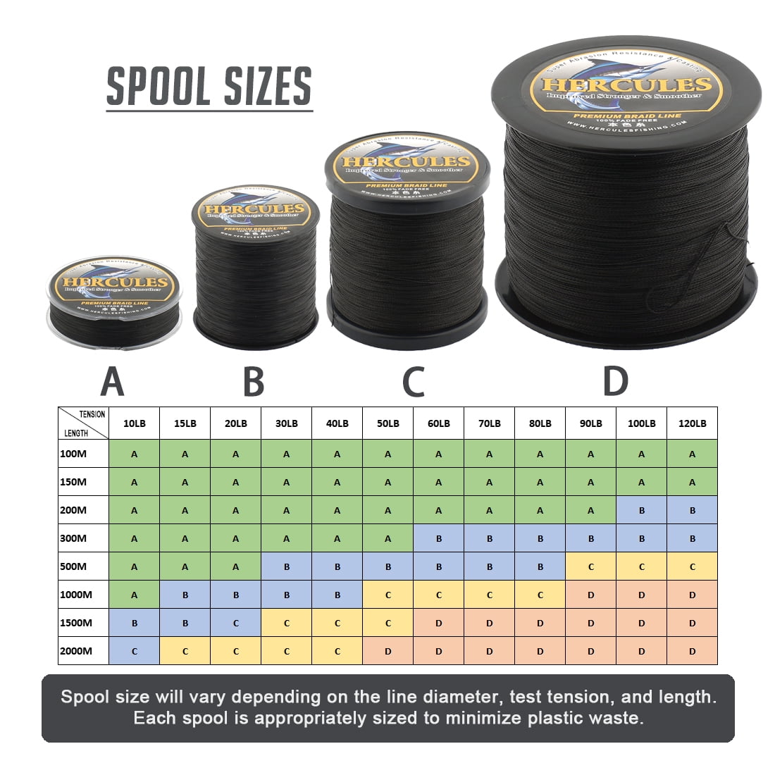 HERCULES Braided Fishing Line, Not Fade, 109 Yards PE Lines, 8 Strands Multifilament Fish Line, 10lb Test for Saltwater and Freshwater, Abrasion Resistant, Black, 10lb, 100m
