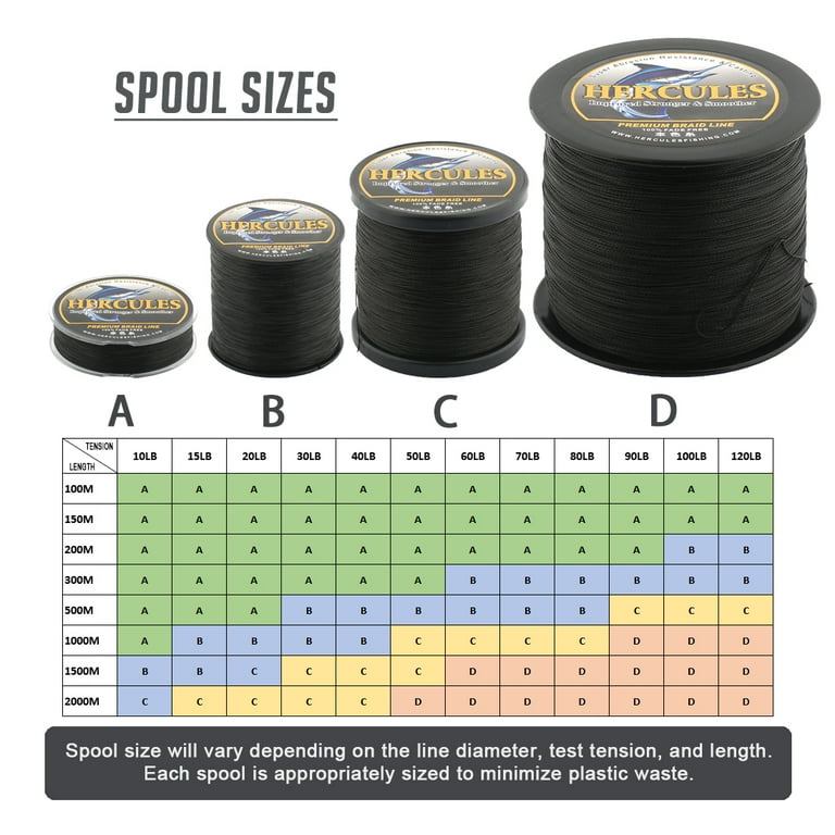 braided or mono fishing line Braid vs Mono Fishing Line: Key Differences Explained