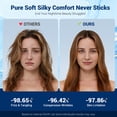thumbnail image 5 of Aship Arc-Chill 3.0 Cooling Pillow Cases, Q-max >0.5 Jade-Infused Silky Pillowcase for Hair & Skin, Breathable & Moisture-Wicking, Hidden Zipper, Machine Washable, King 20''x36'', 2 Pack Champagne, 5 of 7