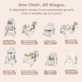 thumbnail image 3 of INFANS 8 in 1 Baby High Chair, Converts to Kids Table and Chair Set, with Drawing Whiteboard Building Block Tabletop, Suitable for Dinning Studying Playing, 3 of 9